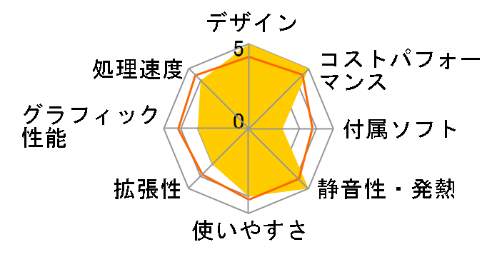 ProOne 600 G2 All-in-One/CT �X�^���_�[�h���f���̃��[�U�[���r���[