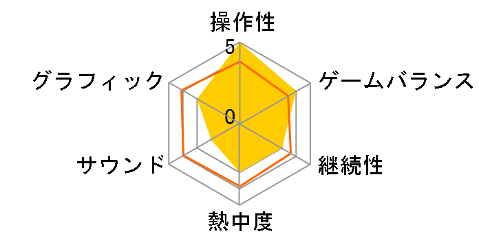 AI�͌� GOLD 4 [Windows 10�Ή���]�̃��[�U�[���r���[