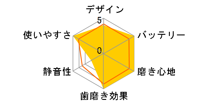 �\�j�b�P�A�[ �G�A�[�t���X HX8214/22�̃��[�U�[���r���[