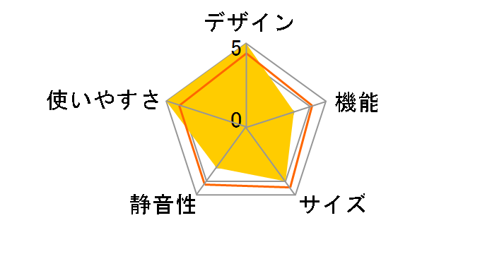 SJ-GF60B-R [�O���f�[�V�������b�h]�̃��[�U�[���r���[