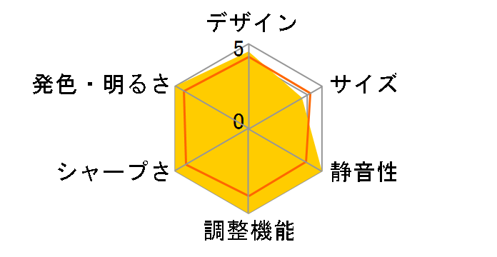 DLA-X550R-B [�u���b�N]�̃��[�U�[���r���[