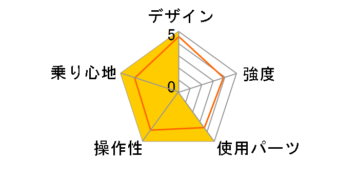 Verge P20 2016�N���f�� [Black/White]�̃��[�U�[���r���[