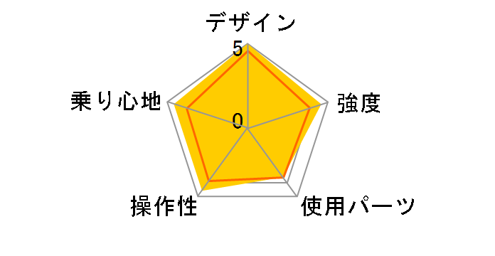 Link C8 2016�N���f�� [White/Red]�̃��[�U�[���r���[