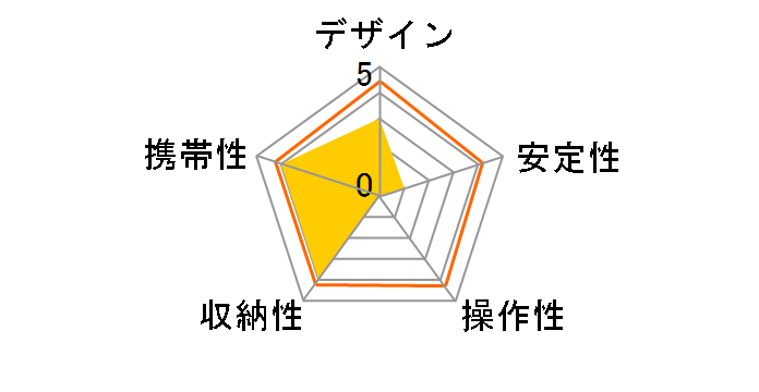 �~�j�O�r�X�N�G�A5 DCA-106SL [�V���o�[]�̃��[�U�[���r���[