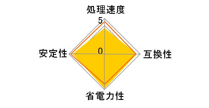 Core i3 6100T BOX�̃��[�U�[���r���[