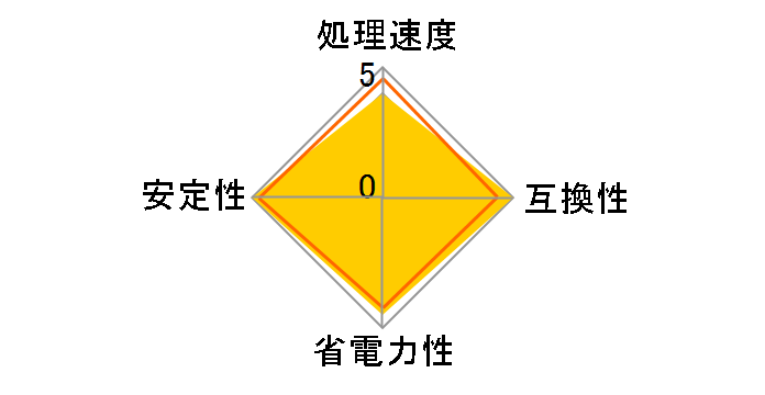 Core i3 6300 BOX�̃��[�U�[���r���[