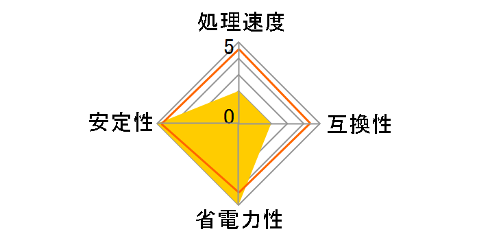 Core i3 6300 �o���N�̃��[�U�[���r���[