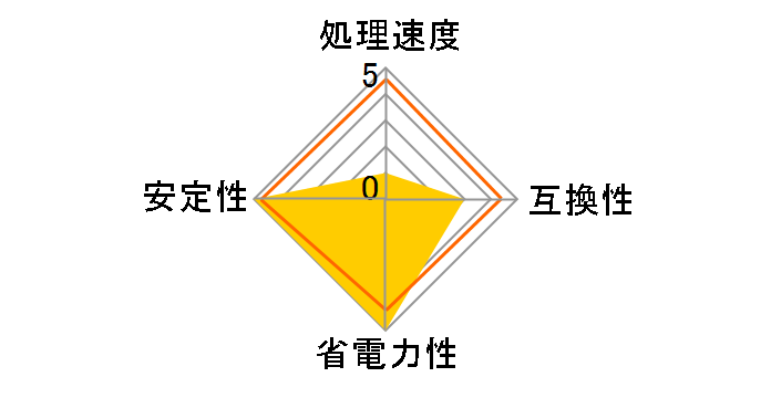 Core i3 6300T �o���N�̃��[�U�[���r���[