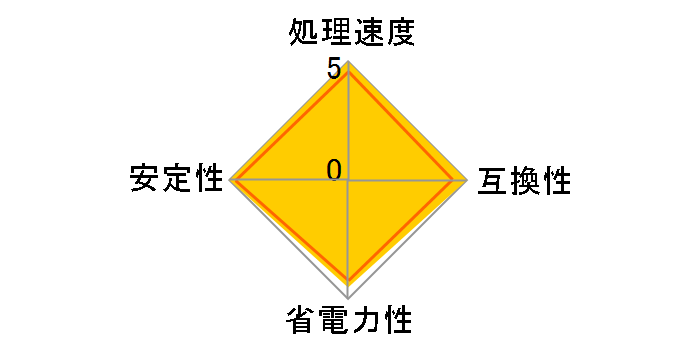 Core i3 6320 BOX�̃��[�U�[���r���[