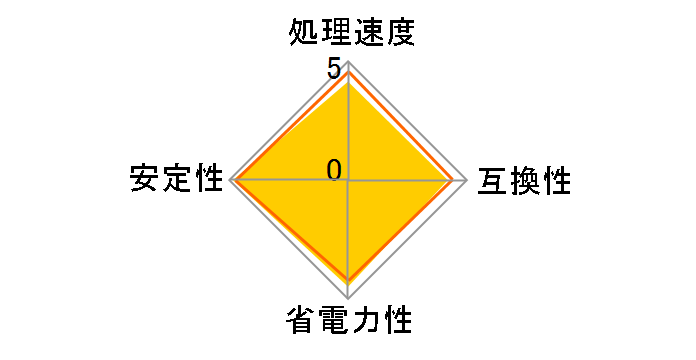 Pentium Dual-Core G4500 BOX�̃��[�U�[���r���[