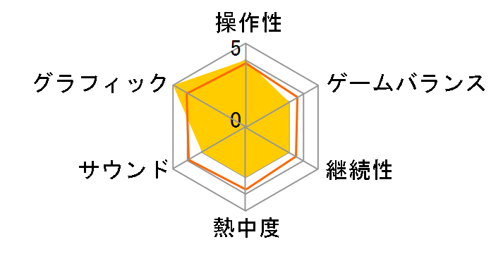 ���ʃ��C�_�[ �o�g���C�h�E�E�H�[ �n�� [�ʏ��] [PS4]�̃��[�U�[���r���[