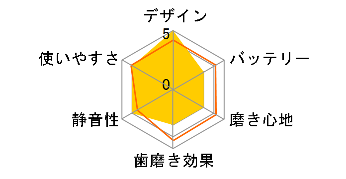 �\�j�b�P�A�[ �G�A�[�t���X HX8211/02�̃��[�U�[���r���[