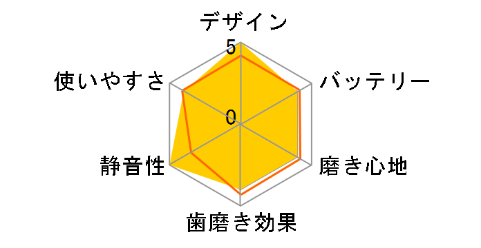 �\�j�b�P�A�[ �G�A�[�t���X HX8221/02�̃��[�U�[���r���[