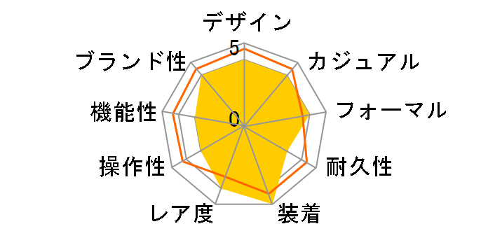 103.A.SA.B�̃��[�U�[���r���[