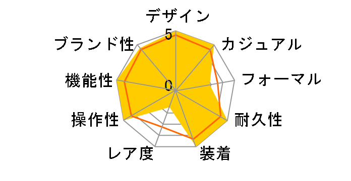 �v���X�y�b�N�X �_�C�o�[�X�L���[�o SBCZ025�̃��[�U�[���r���[