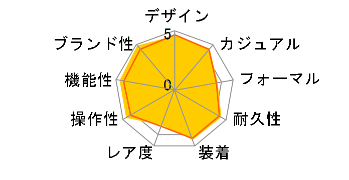 �v���X�y�b�N�X �_�C�o�[�X�L���[�o SBDC031�̃��[�U�[���r���[