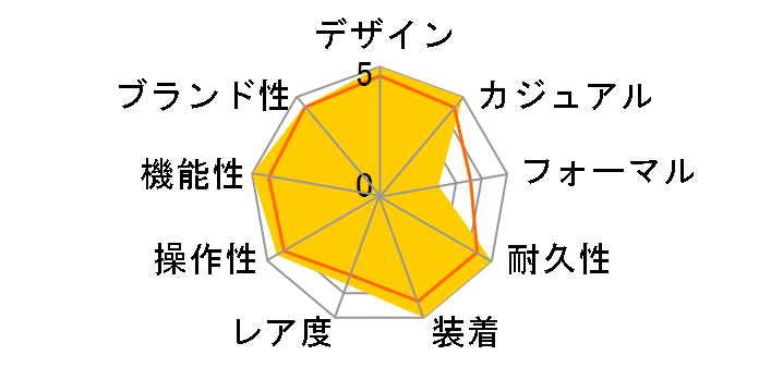 �v���X�y�b�N�X �_�C�o�[�X�L���[�o SBDC033�̃��[�U�[���r���[