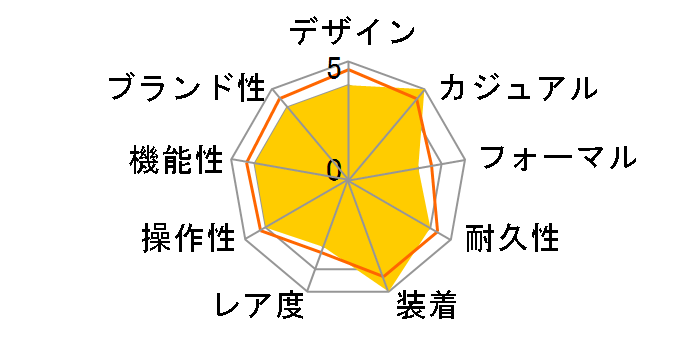 �v���X�y�b�N�X �_�C�o�[�X�L���[�o SBDN013�̃��[�U�[���r���[