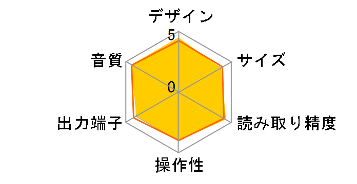 PLAYER ES-MK2�̃��[�U�[���r���[