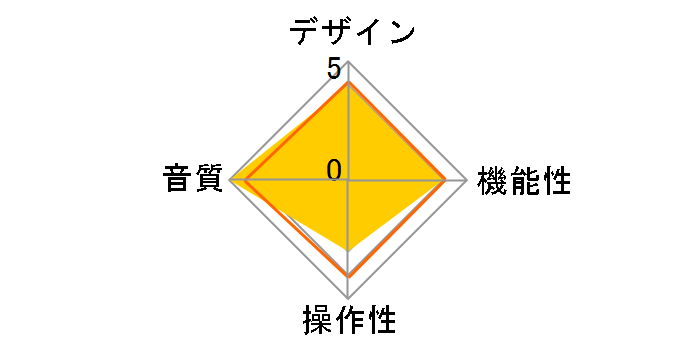 CXC SLV [Silver]�̃��[�U�[���r���[