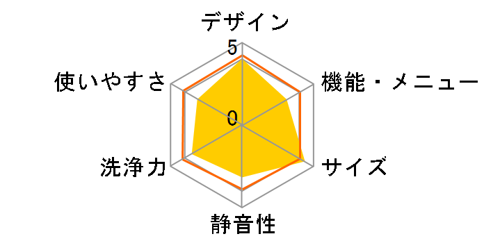 AW-7G3�̃��[�U�[���r���[