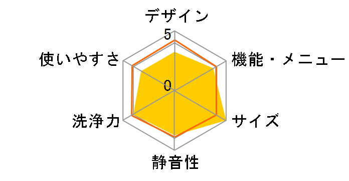 AW-6G3�̃��[�U�[���r���[