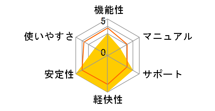 ��v��17 <�V����őΉ���>�̃��[�U�[���r���[