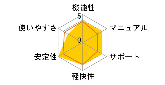 �݂�Ȃ̐F�\��17 <�V����őΉ���>�̃��[�U�[���r���[