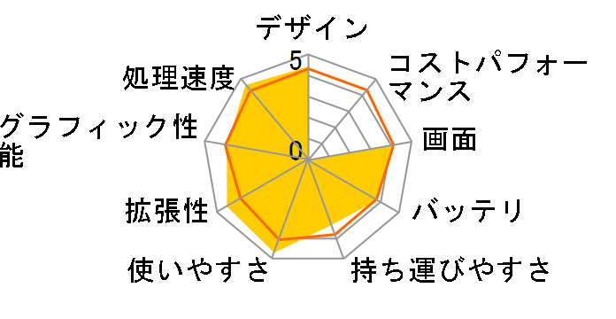 FRNXW610/KD7 NX�V���[�Y �J�X�^�}�C�Y�Ή� Windows10���f���̃��[�U�[���r���[