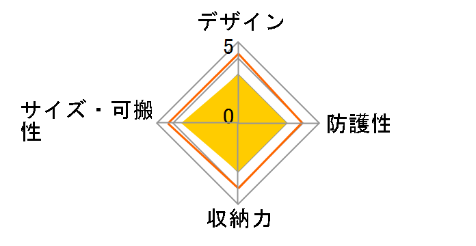 ZSB-DV007BK [�u���b�N]�̃��[�U�[���r���[