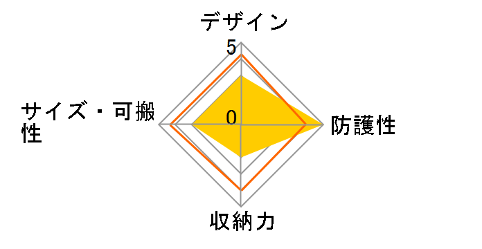 ZSB-DV008BK [�u���b�N]�̃��[�U�[���r���[