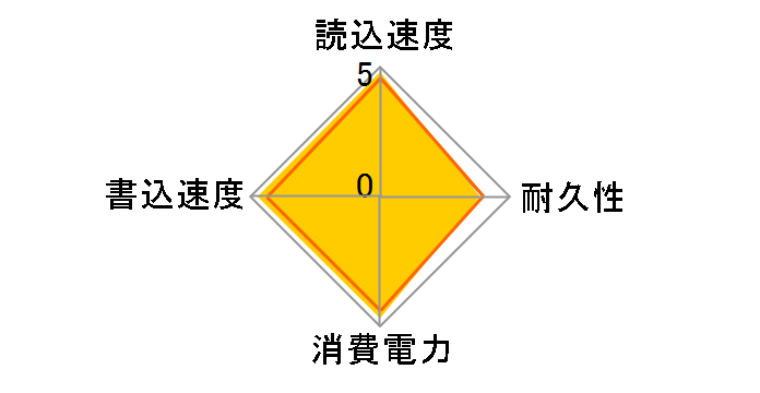 SL300 HFS500G32TND-3112A�̃��[�U�[���r���[
