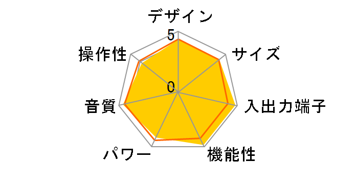 CXA60 BLK [Black]�̃��[�U�[���r���[