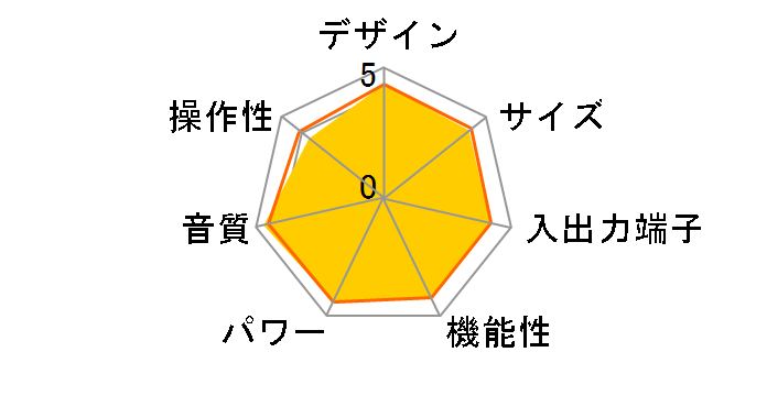 CXA80 SLV [Silver]�̃��[�U�[���r���[