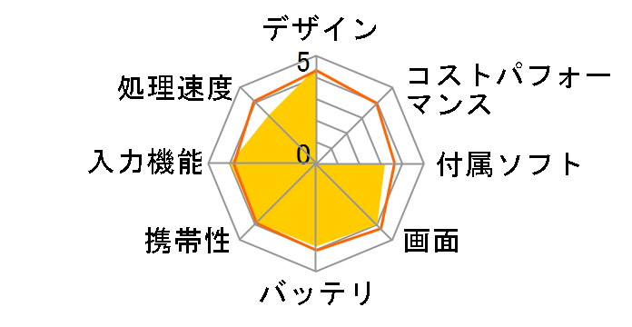 Pavilion x2 10-n100 �X�^���_�[�h���f�� [�u���U�[�h�z���C�g]�̃��[�U�[���r���[