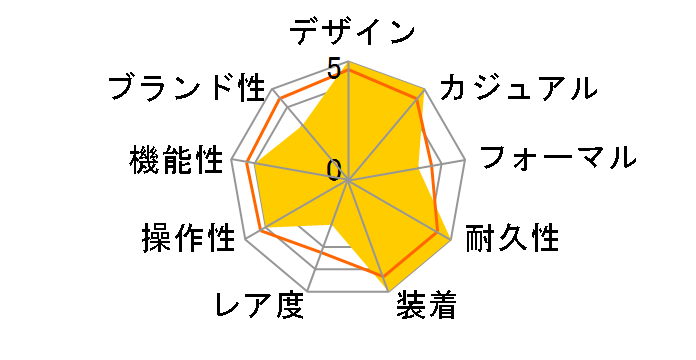 EZM3.F�̃��[�U�[���r���[