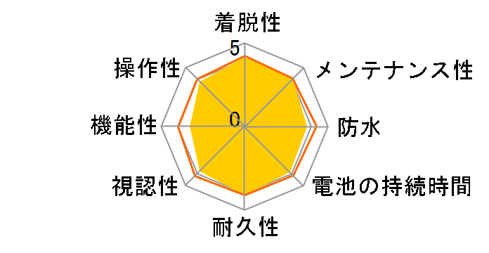 VELO WIRELESS + CC-VT235W [�u���b�N]�̃��[�U�[���r���[