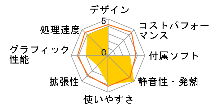 FRFSH817/KD32 FS�V���[�Y �J�X�^�}�C�Y�Ή� Windows7���f���̃��[�U�[���r���[