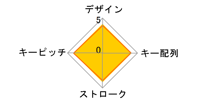 NT-17UH2BKN [�u���b�N]�̃��[�U�[���r���[