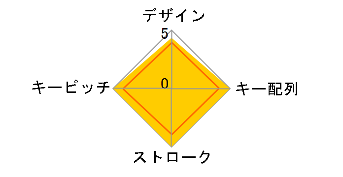 NT-17UBKN [�u���b�N]�̃��[�U�[���r���[