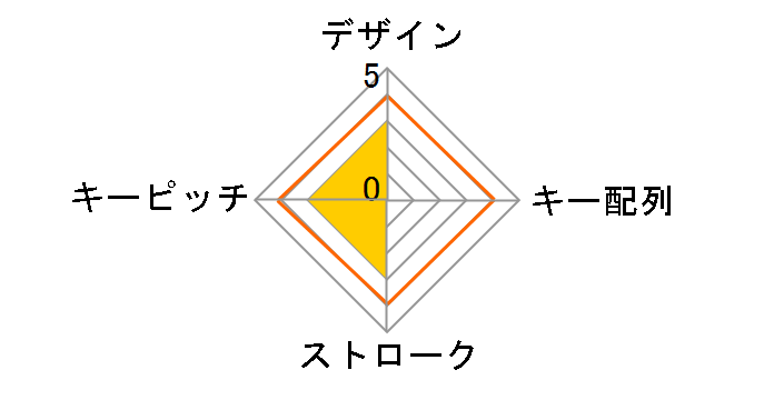 NT-16UH2PKN [�V���o�[]�̃��[�U�[���r���[