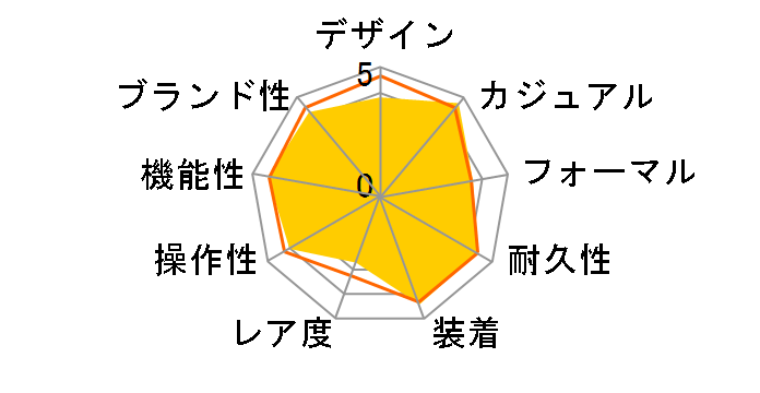 G-SHOCK AWG-M100S-7AJF�̃��[�U�[���r���[