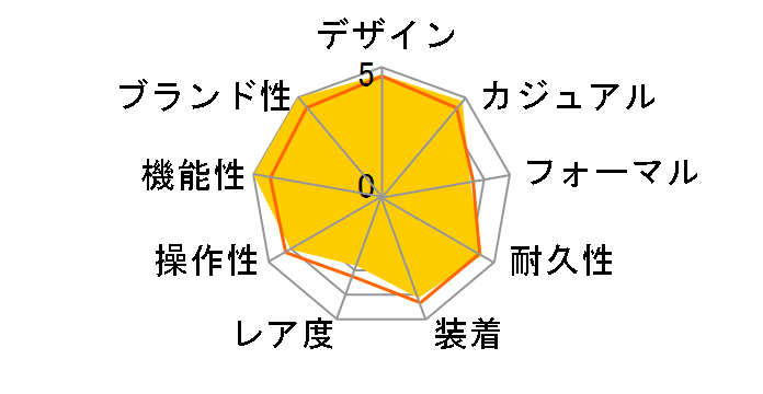 G-SHOCK AWG-M100SB-2AJF�̃��[�U�[���r���[