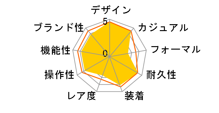 G-SHOCK AWG-M100SBC-1AJF�̃��[�U�[���r���[