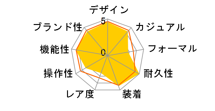 �v���g���b�N �}�i�X�� PRX-8000T-7BJF�̃��[�U�[���r���[