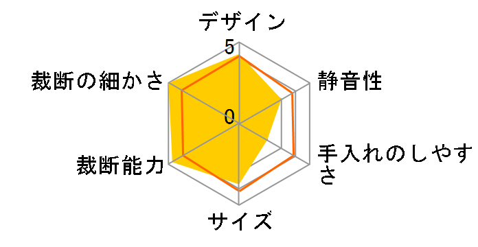 PSD-AA6212̃[U[r[