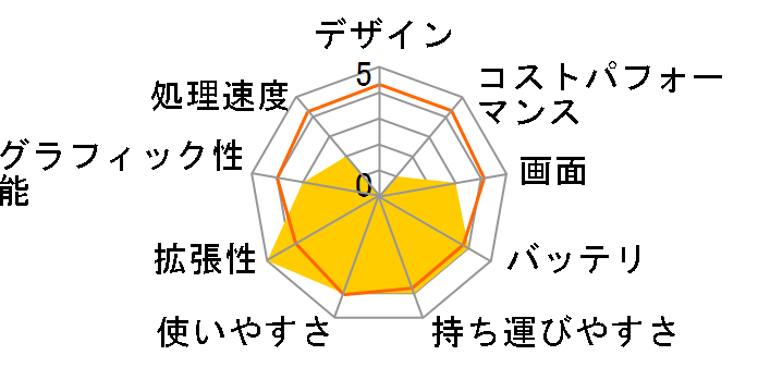 dynabook R734 R734/K PR734KEF137AD31�̃��[�U�[���r���[