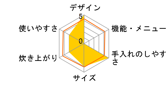 JJ-M55B�̃��[�U�[���r���[