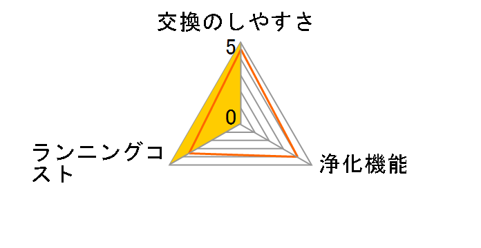 H060517�̃��[�U�[���r���[