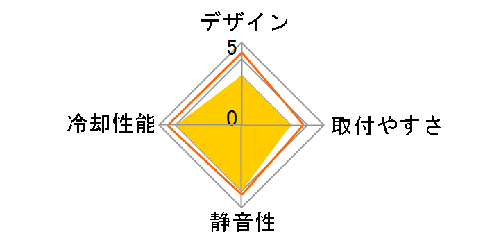 A SERIES A40 ULTIMATE�̃��[�U�[���r���[